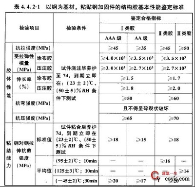 碳纖維加固質量檢測標準,碳纖維加固工程質量檢測標準與技術要求 行業(yè)新聞 第2張 碳纖維加固質量檢測標準,碳纖維加固工程質量檢測標準與技術要求 行業(yè)新聞 第2張