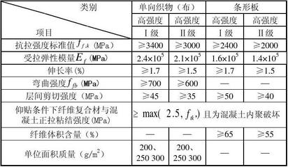 碳纖維加固質量檢測標準,碳纖維加固工程質量檢測標準與技術要求 行業(yè)新聞 第6張 碳纖維加固質量檢測標準,碳纖維加固工程質量檢測標準與技術要求 行業(yè)新聞 第6張