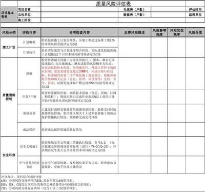 施工安全標準執行情況,施工安全標準執行情況檢查報告 行業新聞 第6張 施工安全標準執行情況,施工安全標準執行情況檢查報告 行業新聞 第6張