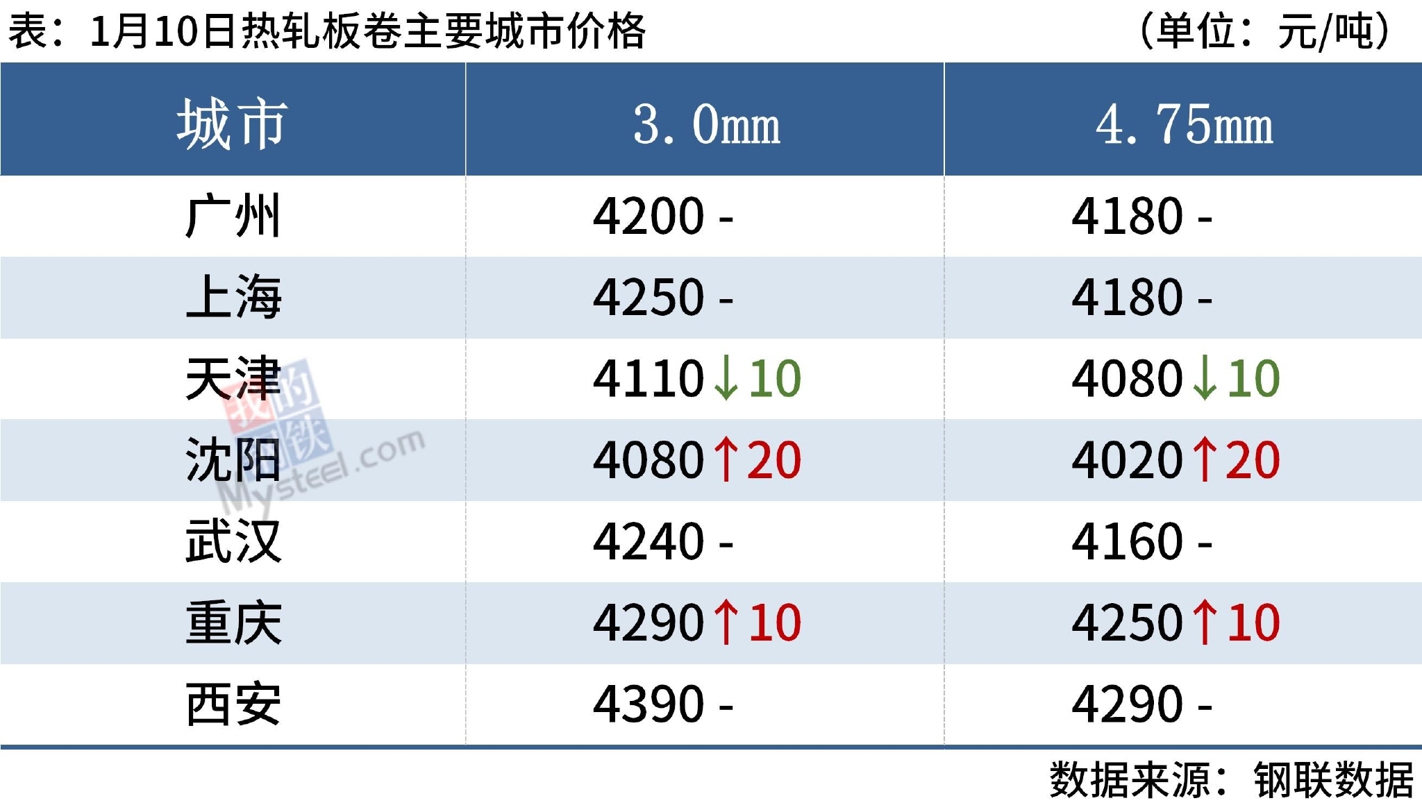 熱軋與冷軋的成本比較,熱軋與冷軋工藝的成本差異分析 行業新聞 第2張 熱軋與冷軋的成本比較,熱軋與冷軋工藝的成本差異分析 行業新聞 第2張