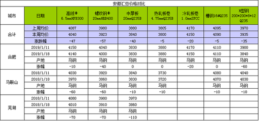 熱軋與冷軋的成本比較,熱軋與冷軋工藝的成本差異分析 行業新聞 第3張 熱軋與冷軋的成本比較,熱軋與冷軋工藝的成本差異分析 行業新聞 第3張