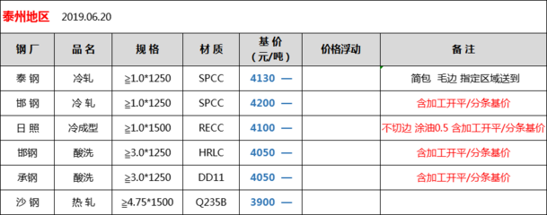 熱軋與冷軋的成本比較,熱軋與冷軋工藝的成本差異分析 行業新聞 第4張 熱軋與冷軋的成本比較,熱軋與冷軋工藝的成本差異分析 行業新聞 第4張