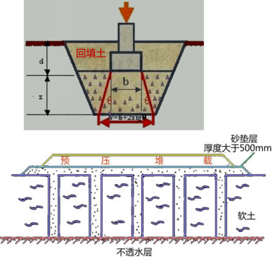 軟土地基加固案例分析,軟土地基加固技術應用與效果分析案例,軟土地基加固技術應用案例與效果分析 行業新聞 第4張 軟土地基加固案例分析,軟土地基加固技術應用與效果分析案例,軟土地基加固技術應用案例與效果分析 行業新聞 第4張
