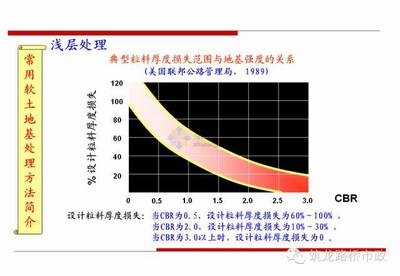 軟土地基加固案例分析,軟土地基加固技術應用與效果分析案例,軟土地基加固技術應用案例與效果分析 行業新聞 第6張 軟土地基加固案例分析,軟土地基加固技術應用與效果分析案例,軟土地基加固技術應用案例與效果分析 行業新聞 第6張