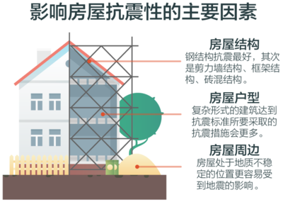 建筑抗震性能提升策略,優化結構設計與材料選擇,提升建筑抗震性能的關鍵策略 行業新聞 第4張 建筑抗震性能提升策略,優化結構設計與材料選擇,提升建筑抗震性能的關鍵策略 行業新聞 第4張