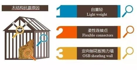 建筑抗震性能提升策略,優化結構設計與材料選擇,提升建筑抗震性能的關鍵策略 行業新聞 第6張 建筑抗震性能提升策略,優化結構設計與材料選擇,提升建筑抗震性能的關鍵策略 行業新聞 第6張