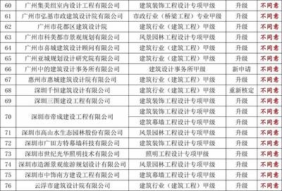設計院資質評定常見問題,設計院資質評定常見問題解析與指南 行業新聞 第6張 設計院資質評定常見問題,設計院資質評定常見問題解析與指南 行業新聞 第6張
