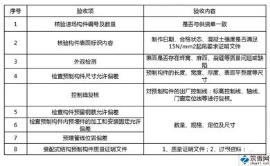 施工質量控制關鍵點,施工質量控制關鍵點及實施策略 行業新聞 第5張 施工質量控制關鍵點,施工質量控制關鍵點及實施策略 行業新聞 第5張