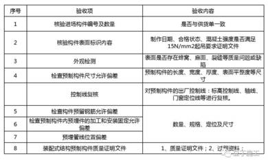 施工質量控制關鍵點,施工質量控制關鍵點及實施策略 行業新聞 第6張 施工質量控制關鍵點,施工質量控制關鍵點及實施策略 行業新聞 第6張