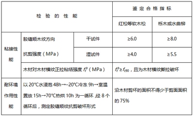 建筑加固材料環保性能評價,建筑加固材料環保性能評價 行業新聞 第4張 建筑加固材料環保性能評價,建筑加固材料環保性能評價 行業新聞 第4張