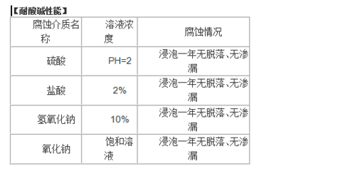 建筑加固材料環保性能評價,建筑加固材料環保性能評價 行業新聞 第5張 建筑加固材料環保性能評價,建筑加固材料環保性能評價 行業新聞 第5張