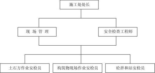 施工現場安全管理法規,施工現場安全管理法規解讀與實施要點 行業新聞 第4張 施工現場安全管理法規,施工現場安全管理法規解讀與實施要點 行業新聞 第4張