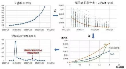 數值模擬評估加固效果案例，數值模擬評估加固效果案例分析 行業(yè)新聞 第5張