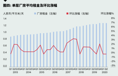市區(qū)廠房租金與郊區(qū)差異,市區(qū)與郊區(qū)廠房租金差異對(duì)比分析 行業(yè)新聞 第4張 市區(qū)廠房租金與郊區(qū)差異,市區(qū)與郊區(qū)廠房租金差異對(duì)比分析 行業(yè)新聞 第4張