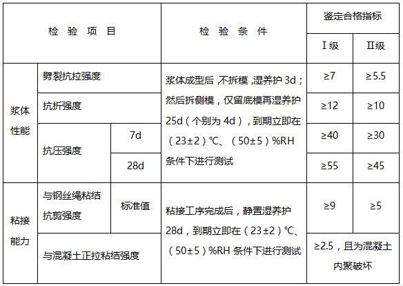 聚合物砂漿環保認證標準,聚合物砂漿環保認證標準解析與實施指南 行業新聞 第6張 聚合物砂漿環保認證標準,聚合物砂漿環保認證標準解析與實施指南 行業新聞 第6張