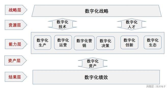 數字化轉型后的工作流程變化，數字化轉型如何重塑企業工作流程 行業新聞 第5張