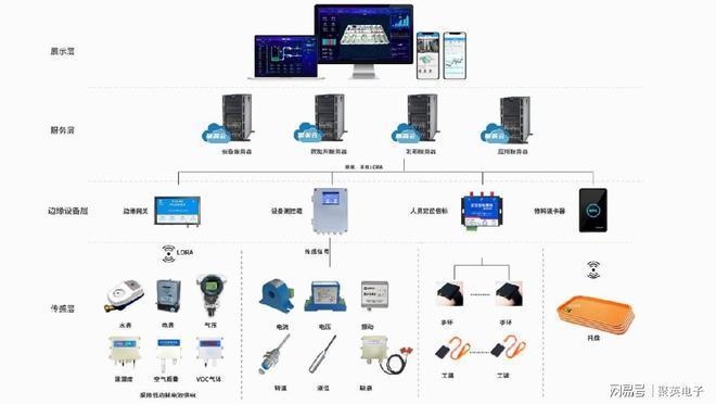 數字化轉型后的工作流程變化，數字化轉型如何重塑企業工作流程 行業新聞 第6張