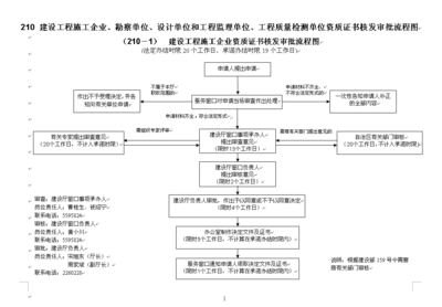施工團(tuán)隊(duì)資質(zhì)升級流程，施工團(tuán)隊(duì)資質(zhì)升級全流程指南 行業(yè)新聞 第6張