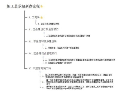 施工團(tuán)隊(duì)資質(zhì)升級流程，施工團(tuán)隊(duì)資質(zhì)升級全流程指南 行業(yè)新聞 第4張