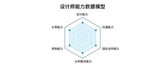 結(jié)構(gòu)設(shè)計(jì)師職業(yè)發(fā)展路徑，結(jié)構(gòu)設(shè)計(jì)師的職業(yè)發(fā)展路徑與晉升方向解析 行業(yè)新聞 第6張