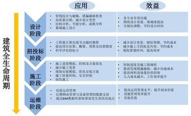 施工周期如何優(yōu)化以降低成本??jī)?yōu)化施工周期以降低成本的實(shí)用策略 行業(yè)新聞 第6張 施工周期如何優(yōu)化以降低成本??jī)?yōu)化施工周期以降低成本的實(shí)用策略 行業(yè)新聞 第6張