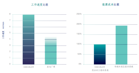 卷板機結構優化的具體方法,卷板機結構優化的具體方法與實施策略 行業新聞 第5張 卷板機結構優化的具體方法,卷板機結構優化的具體方法與實施策略 行業新聞 第5張