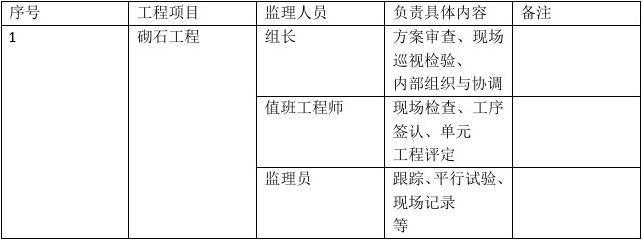 建筑加固工程監理職責,建筑加固工程監理的核心職責與工作要點 行業新聞 第2張 建筑加固工程監理職責,建筑加固工程監理的核心職責與工作要點 行業新聞 第2張