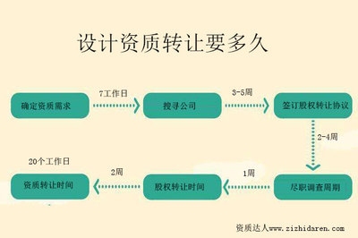 設計院資質轉讓注意事項,設計院資質轉讓的關鍵要點與風險防范指南 行業新聞 第2張 設計院資質轉讓注意事項,設計院資質轉讓的關鍵要點與風險防范指南 行業新聞 第2張