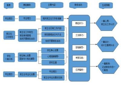 加固施工員職業(yè)發(fā)展路徑,加固施工員職業(yè)發(fā)展路徑解析,從入門到精通的成長(zhǎng)指南 行業(yè)新聞 第2張 加固施工員職業(yè)發(fā)展路徑,加固施工員職業(yè)發(fā)展路徑解析,從入門到精通的成長(zhǎng)指南 行業(yè)新聞 第2張