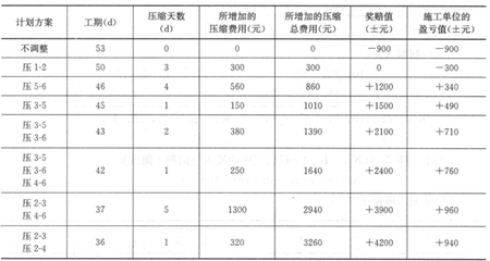 施工方案成本效益分析,施工方案成本效益分析與優(yōu)化策略研究 行業(yè)新聞 第5張 施工方案成本效益分析,施工方案成本效益分析與優(yōu)化策略研究 行業(yè)新聞 第5張