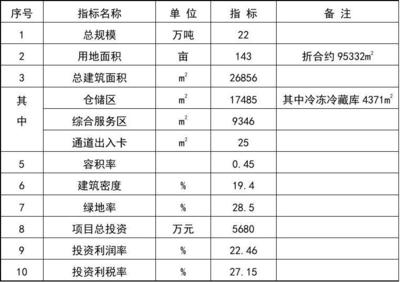 設(shè)計(jì)院資質(zhì)等級(jí)與項(xiàng)目規(guī)模關(guān)系,設(shè)計(jì)院資質(zhì)等級(jí)與項(xiàng)目規(guī)模關(guān)系 行業(yè)新聞 第2張 設(shè)計(jì)院資質(zhì)等級(jí)與項(xiàng)目規(guī)模關(guān)系,設(shè)計(jì)院資質(zhì)等級(jí)與項(xiàng)目規(guī)模關(guān)系 行業(yè)新聞 第2張