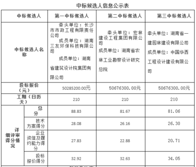 設(shè)計(jì)院資質(zhì)等級(jí)與項(xiàng)目規(guī)模關(guān)系,設(shè)計(jì)院資質(zhì)等級(jí)與項(xiàng)目規(guī)模關(guān)系 行業(yè)新聞 第4張 設(shè)計(jì)院資質(zhì)等級(jí)與項(xiàng)目規(guī)模關(guān)系,設(shè)計(jì)院資質(zhì)等級(jí)與項(xiàng)目規(guī)模關(guān)系 行業(yè)新聞 第4張