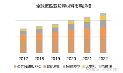 聚酰亞胺膜適用環(huán)境研究,聚酰亞胺膜在不同環(huán)境條件下的適用性研究 行業(yè)新聞 第5張 聚酰亞胺膜適用環(huán)境研究,聚酰亞胺膜在不同環(huán)境條件下的適用性研究 行業(yè)新聞 第5張