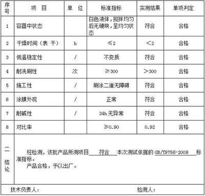 水性乳膠漆VOC檢測技巧,水性乳膠漆VOC檢測的關(guān)鍵技巧與方法 行業(yè)新聞 第6張 水性乳膠漆VOC檢測技巧,水性乳膠漆VOC檢測的關(guān)鍵技巧與方法 行業(yè)新聞 第6張