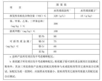 水性乳膠漆VOC檢測技巧,水性乳膠漆VOC檢測的關(guān)鍵技巧與方法 行業(yè)新聞 第5張 水性乳膠漆VOC檢測技巧,水性乳膠漆VOC檢測的關(guān)鍵技巧與方法 行業(yè)新聞 第5張
