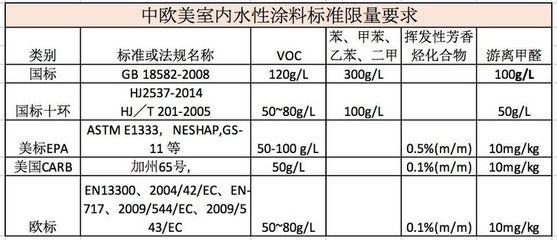 水性乳膠漆VOC檢測技巧,水性乳膠漆VOC檢測的關(guān)鍵技巧與方法 行業(yè)新聞 第4張 水性乳膠漆VOC檢測技巧,水性乳膠漆VOC檢測的關(guān)鍵技巧與方法 行業(yè)新聞 第4張