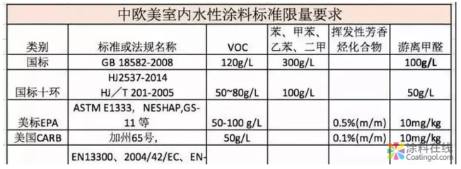 水性乳膠漆VOC檢測技巧,水性乳膠漆VOC檢測的關(guān)鍵技巧與方法 行業(yè)新聞 第2張 水性乳膠漆VOC檢測技巧,水性乳膠漆VOC檢測的關(guān)鍵技巧與方法 行業(yè)新聞 第2張