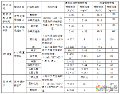 水性乳膠漆VOC檢測技巧,水性乳膠漆VOC檢測的關(guān)鍵技巧與方法 行業(yè)新聞 第3張 水性乳膠漆VOC檢測技巧,水性乳膠漆VOC檢測的關(guān)鍵技巧與方法 行業(yè)新聞 第3張