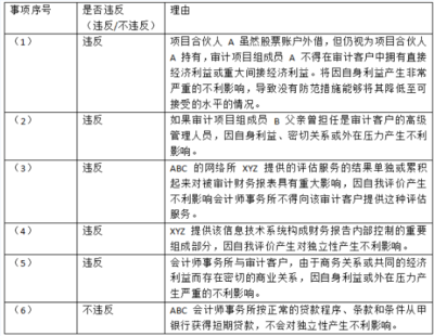 審計人員如何避免利益沖突?審計人員規避利益沖突的實用策略與規范指南 行業新聞 第3張 審計人員如何避免利益沖突?審計人員規避利益沖突的實用策略與規范指南 行業新聞 第3張