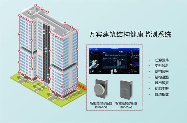 建筑結構健康監測新進展，建筑結構健康監測技術的最新研究進展 行業新聞 第2張