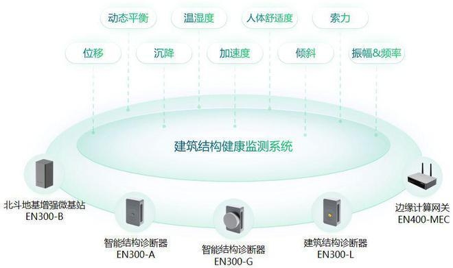 建筑結構健康監測新進展，建筑結構健康監測技術的最新研究進展 行業新聞 第6張