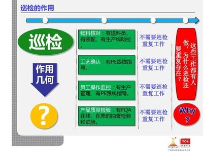 首檢控制在實際操作中的要點,首檢控制在生產實踐中的關鍵操作要點解析 行業新聞 第5張 首檢控制在實際操作中的要點,首檢控制在生產實踐中的關鍵操作要點解析 行業新聞 第5張