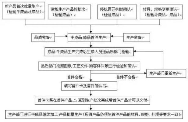 首檢控制在實際操作中的要點,首檢控制在生產實踐中的關鍵操作要點解析 行業新聞 第3張 首檢控制在實際操作中的要點,首檢控制在生產實踐中的關鍵操作要點解析 行業新聞 第3張