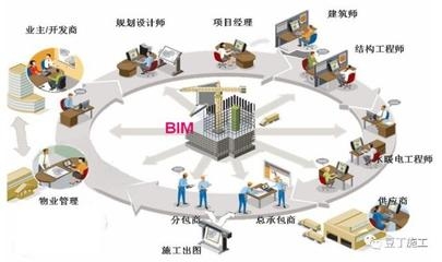 結構設計師的成本控制技巧,結構設計師的成本控制技巧 行業新聞 第2張 結構設計師的成本控制技巧,結構設計師的成本控制技巧 行業新聞 第2張