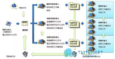 結構設計師的成本控制技巧,結構設計師的成本控制技巧 行業新聞 第3張 結構設計師的成本控制技巧,結構設計師的成本控制技巧 行業新聞 第3張