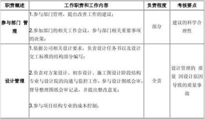 結構設計師的成本控制技巧,結構設計師的成本控制技巧 行業新聞 第6張 結構設計師的成本控制技巧,結構設計師的成本控制技巧 行業新聞 第6張