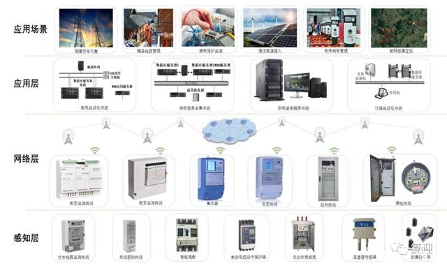 能耗監測系統的應用實例,企業能耗監測系統在工業園區的節能實踐與成效分析 行業新聞 第2張 能耗監測系統的應用實例,企業能耗監測系統在工業園區的節能實踐與成效分析 行業新聞 第2張