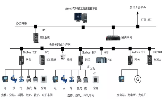 能耗監測系統的應用實例,企業能耗監測系統在工業園區的節能實踐與成效分析 行業新聞 第6張 能耗監測系統的應用實例,企業能耗監測系統在工業園區的節能實踐與成效分析 行業新聞 第6張