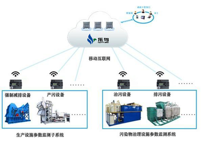 能耗監測系統的應用實例,企業能耗監測系統在工業園區的節能實踐與成效分析 行業新聞 第4張 能耗監測系統的應用實例,企業能耗監測系統在工業園區的節能實踐與成效分析 行業新聞 第4張