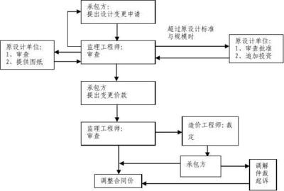 設計服務合同變更流程詳解,設計服務合同變更流程詳解 行業新聞 第6張 設計服務合同變更流程詳解,設計服務合同變更流程詳解 行業新聞 第6張